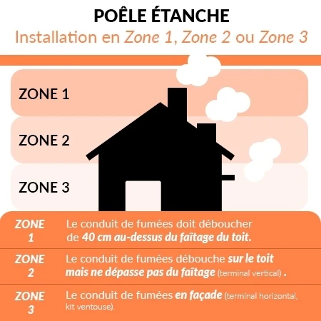 Poêle à Granulés Etanche EMAFLAM SYLA 9 KW Blanc 9 Poêle à Granulés Etanche EMAFLAM SYLA 9 KW Blanc – Image 7