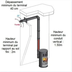 Raccordement Avec Sortie Horizontale POUJOULAT Pour Poêles à Granulés étanches - Kit Complet (zone 3) -Supra Soldes poujoulat 37080502 3